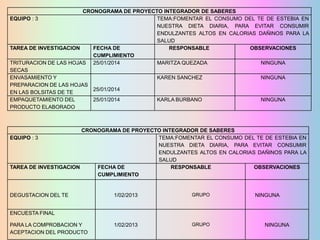 CRONOGRAMA DE PROYECTO INTEGRADOR DE SABERES
EQUIPO : 3
TEMA:FOMENTAR EL CONSUMO DEL TE DE ESTEBIA EN
NUESTRA DIETA DIARIA, PARA EVITAR CONSUMIR
ENDULZANTES ALTOS EN CALORIAS DAÑINOS PARA LA
SALUD
TAREA DE INVESTIGACION
FECHA DE
RESPONSABLE
OBSERVACIONES
CUMPLIMIENTO
TRITURACION DE LAS HOJAS 25/01/2014
MARITZA QUEZADA
NINGUNA
SECAS
ENVASAMIENTO Y
KAREN SANCHEZ
NINGUNA
PREPARACION DE LAS HOJAS
25/01/2014
EN LAS BOLSITAS DE TE
EMPAQUETAMIENTO DEL
25/01/2014
KARLA BURBANO
NINGUNA
PRODUCTO ELABORADO

CRONOGRAMA DE PROYECTO INTEGRADOR DE SABERES
EQUIPO : 3
TEMA:FOMENTAR EL CONSUMO DEL TE DE ESTEBIA EN
NUESTRA DIETA DIARIA, PARA EVITAR CONSUMIR
ENDULZANTES ALTOS EN CALORIAS DAÑINOS PARA LA
SALUD
TAREA DE INVESTIGACION
FECHA DE
RESPONSABLE
OBSERVACIONES
CUMPLIMIENTO

DEGUSTACION DEL TE

1/02/2013

GRUPO

1/02/2013

GRUPO

NINGUNA

ENCUESTA FINAL
PARA LA COMPROBACION Y
ACEPTACION DEL PRODUCTO

NINGUNA

 
