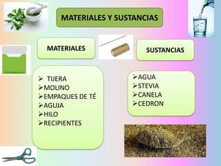 MATERIALES Y SUSTANCIAS

MATERIALES

 TIJERA
MOLINO
EMPAQUES DE TÉ
AGUJA
HILO
RECIPIENTES

SUSTANCIAS
AGUA
STEVIA
CANELA
CEDRON

 