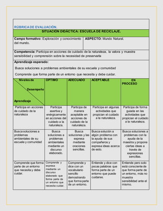 RÚBRICA DE EVALUACIÓN.
SITUACIÓN DIDÁCTICA: ESCUELA DE RECICLAJE.
Campo formativo: Exploración y conocimiento
del mundo.
ASPECTO: Mundo Natural.
Competencia: Participa en acciones de cuidado de la naturaleza, la valora y muestra
sensibilidad y comprensión sobre la necesidad de preservarla
Aprendizaje esperado:
Busca soluciones a problemas ambientales de su escuela y comunidad
Comprende que forma parte de un entorno que necesita y debe cuidar.
Niveles de
Desempeño
Aprendizaje
OPTIMO ADECUADO ACEPTABLE EN
PROCESO
Participa en acciones
de cuidado de la
naturaleza
Participa
asertiva y
enérgicamente
en acciones del
cuidado a la
naturaleza.
Participa de
manera
aceptable en
acciones de
cuidado de la
naturaleza.
Participa en algunas
actividades que
propician el cuidado
a la naturaleza.
Participa de forma
guiada en las
actividades que
propician el cuidado
a la naturaleza.
Busca soluciones a
problemas
ambientales de su
escuela y comunidad
Busca
soluciones a
problemas
ambientales
mediante un
discurso
elaborado.
Busca
soluciones y las
expresa
mediante
oraciones
sencillas.
Busca solución a
algún problema con
la ayuda de sus
compañeros y
expresa ideas acerca
de esto.
Busca soluciones a
problemas con la
ayuda de la
maestra y propone
ciertas ideas a
través de
expresiones
sencillas.
Comprende que forma
parte de un entorno
que necesita y debe
cuidar.
Comprende y
expresa
mediante un
discurso
elaborado que
forma parte de
un entorno que
necesita cuidar.
Comprende y
dice con un
vocabulario
sencillo
demostrando
que forma parte
de un entorno.
Entiende y dice con
pocas palabras que
forma parte de un
entorno que puede
cuidarse.
Entiende pero solo
está consciente de
que forma parte de
un entorno, más no
muestra
sensibilidad ante el
mismo.
 
