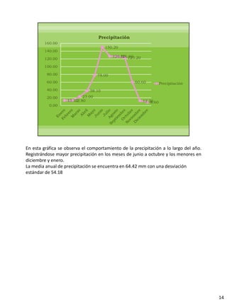 En esta gráfica se observa el comportamiento de la precipitación a lo largo del año.
Registrándose mayor precipitación en los meses de junio a octubre y los menores en
diciembre y enero.
La media anual de precipitación se encuentra en 64.42 mm con una desviación
estándar de 54.18
14
 