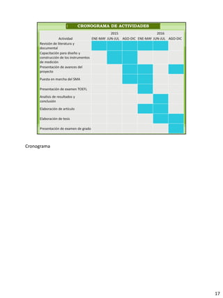 Cronograma
17
 