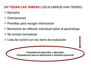 EN TODAS LAS TAREAS LOS ALUMNOS HAN TENIDO:
 Ejemplos
 Orientaciones
 Plantillas para recoger información
 Momentos de reflexión individual sobre el aprendizaje
 Se revisan borradores
 Lista de control con los ítems de evaluación



                Competencia Aprender a Aprender
         Competencia para la Autonomía e Iniciativa personal
 