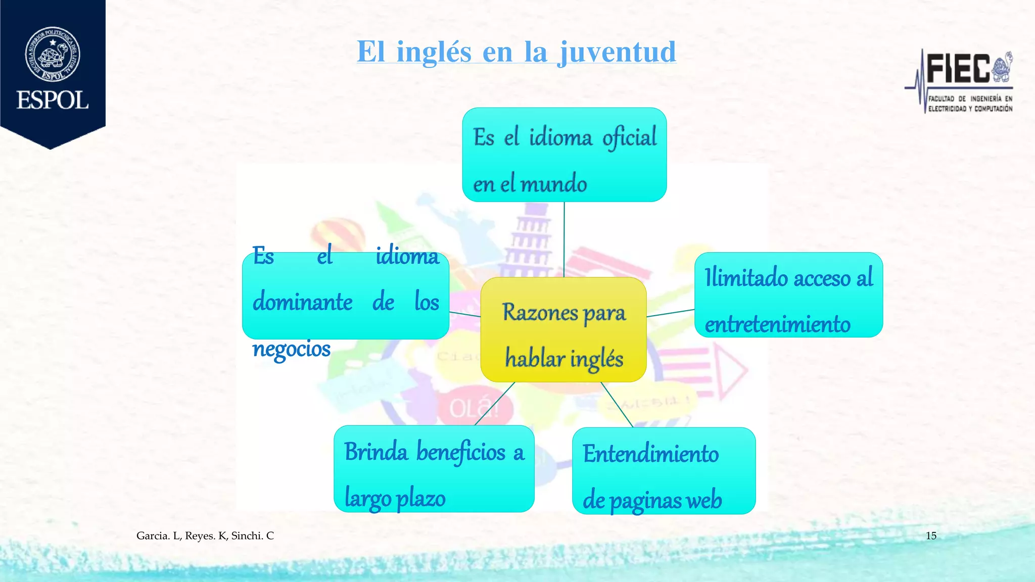El inglés en la juventud
Garcia. L, Reyes. K, Sinchi. C 15
Ilimitado acceso al
entretenimiento
Entendimiento
de paginas web
Brinda beneficios a
largo plazo
Es el idioma
dominante de los
negocios
 