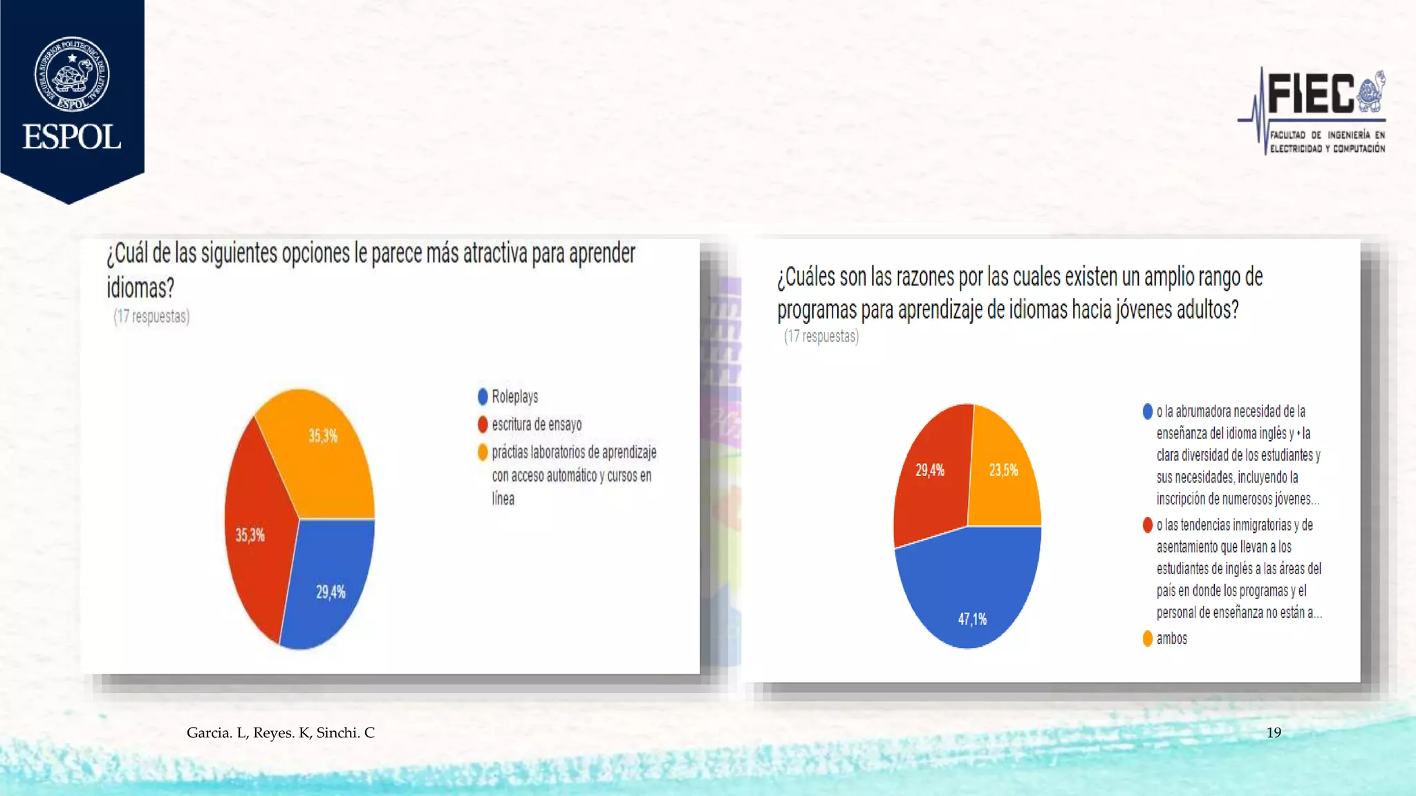 Garcia. L, Reyes. K, Sinchi. C 19
 