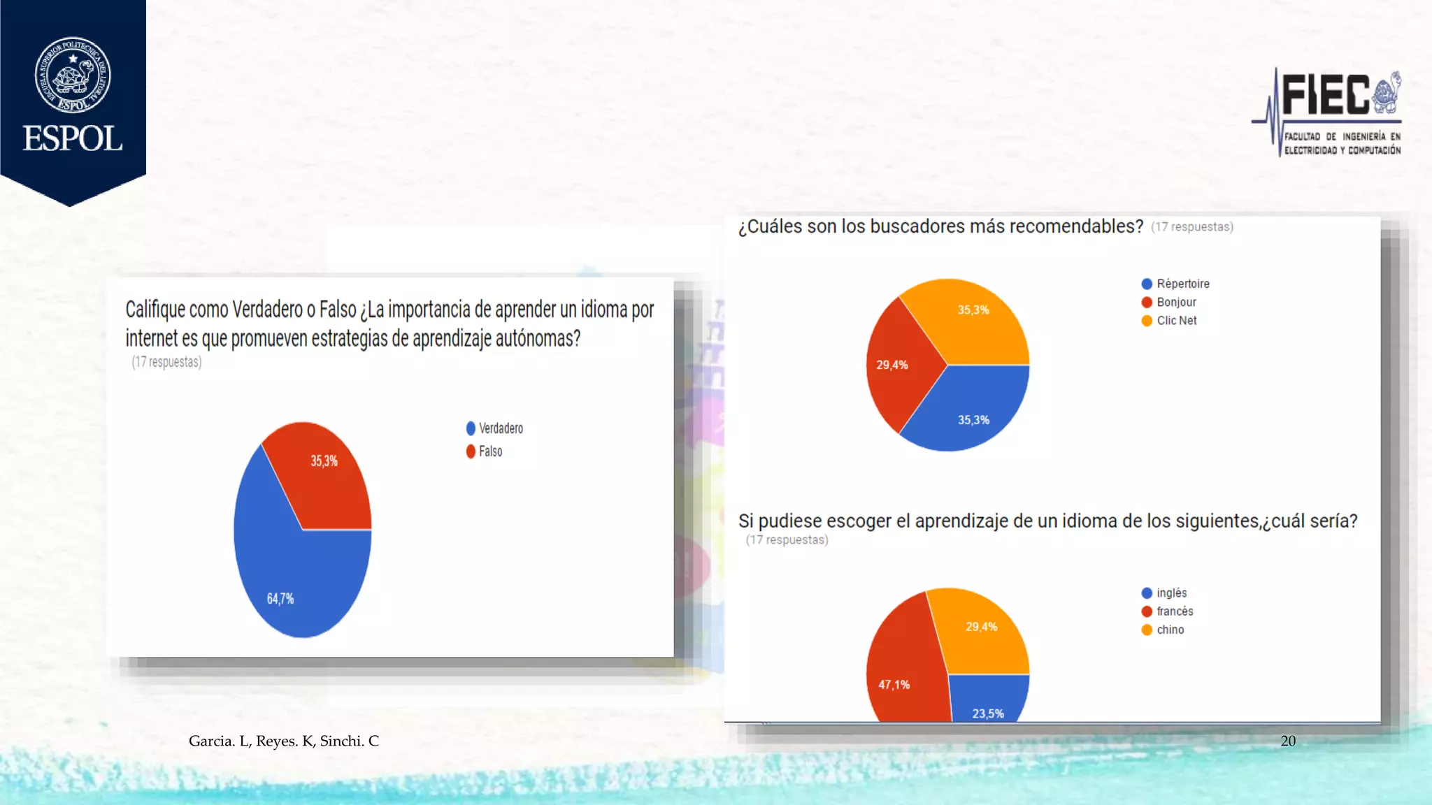 Garcia. L, Reyes. K, Sinchi. C 20
 