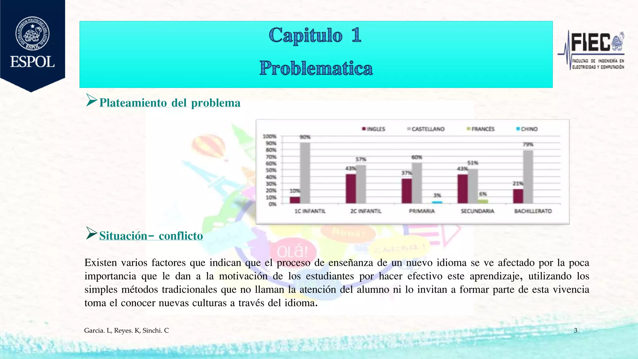 Plateamiento del problema
Situación- conflicto
Existen varios factores que indican que el proceso de enseñanza de un nuevo idioma se ve afectado por la poca
importancia que le dan a la motivación de los estudiantes por hacer efectivo este aprendizaje, utilizando los
simples métodos tradicionales que no llaman la atención del alumno ni lo invitan a formar parte de esta vivencia
toma el conocer nuevas culturas a través del idioma.
Garcia. L, Reyes. K, Sinchi. C 3
 