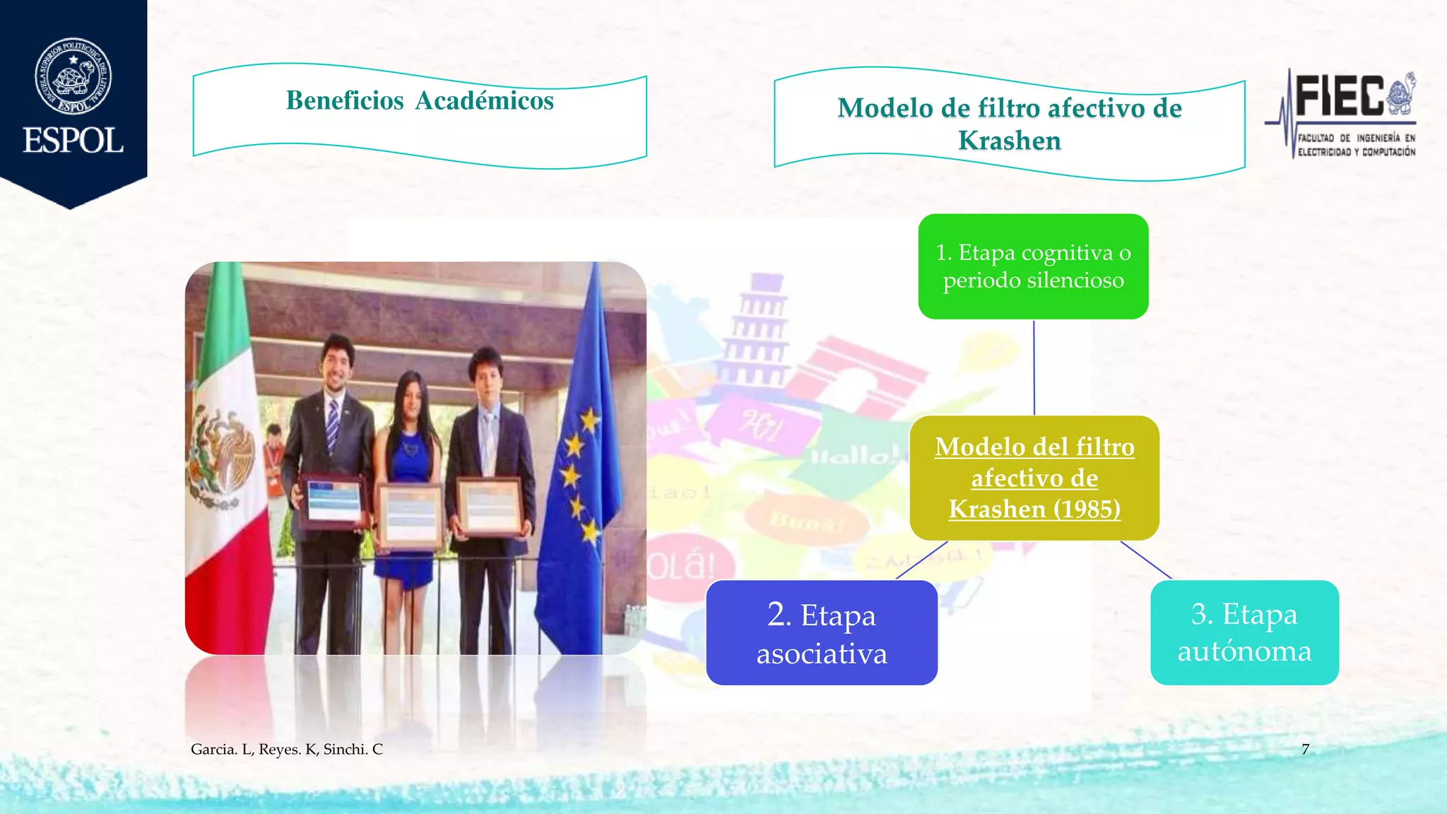 Modelo del filtro
afectivo de
Krashen (1985)
1. Etapa cognitiva o
periodo silencioso
3. Etapa
autónoma
2. Etapa
asociativa
Garcia. L, Reyes. K, Sinchi. C 7
Beneficios Académicos Modelo de filtro afectivo de
Krashen
 