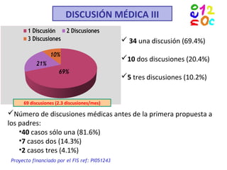 DISCUSIÓN MÉDICA III
Proyecto financiado por el FIS ref: PI051243
69 discusiones (2.3 discusiones/mes)
 34 una discusión (69.4%)
10 dos discusiones (20.4%)
5 tres discusiones (10.2%)
Número de discusiones médicas antes de la primera propuesta a
los padres:
•40 casos sólo una (81.6%)
•7 casos dos (14.3%)
•2 casos tres (4.1%)
 