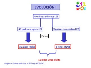 49 niños se discute LET
40 padres aceptan LET 9 padres no aceptan LET
Éxitus
36 niños (90%) 2 niños (22%)
11 niños vivos al alta
Proyecto financiado por el FIS ref: PI051243
EVOLUCIÓN I
 