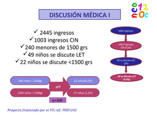 DISCUSIÓN MÉDICA I
Proyecto financiado por el FIS ref: PI051243
2445 Ingresos
1003 ingresos
CIN (41%)
49 se discute LET
(2%)
49 se discute LET
(4.9%)
 2445 ingresos
1003 ingresos CIN
240 menores de 1500 grs
49 niños se discute LET
22 niños se discute <1500 grs
240 niños < 1500gr
2205 niños > 1500gr
22 niños(9,2%)
27 niños (1,2%)
LET
p < 0,05
 