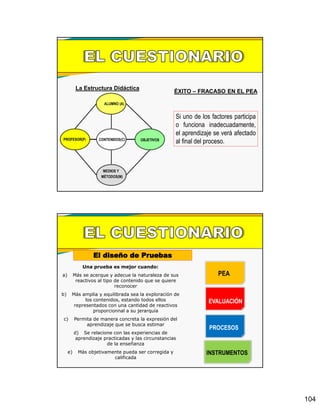 104
ALUMNO (A)
MEDIOS Y
MÉTODOS(M)
CONTENIDOS(C)PROFESOR(P) OBJETIVOS
La Estructura Didáctica
ÉXITO – FRACASO EN EL PEA
Si uno de los factores participa
o funciona inadecuadamente,
el aprendizaje se verá afectado
al final del proceso.
El diseño de Pruebas
Una prueba es mejor cuando:
a) Más se acerque y adecue la naturaleza de sus
reactivos al tipo de contenido que se quiere
reconocer
b) Más amplia y equilibrada sea la exploración de
los contenidos, estando todos ellos
representados con una cantidad de reactivos
proporcionnal a su jerarquía
c) Permita de manera concreta la expresión del
aprendizaje que se busca estimar
d) Se relacione con las experiencias de
aprendizaje practicadas y las circunstancias
de la enseñanza
e) Más objetivamente pueda ser corregida y
calificada
PEA
EVALUACIÓN
PROCESOS
INSTRUMENTOS
 