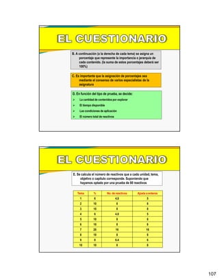 107
B. A continuación (a la derecha de cada tema) se asigna un
porcentaje que represente la importancia o jerarquía de
cada contenido. (la suma de estos porcentajes deberá ser
100%)
C. Es importante que la asignación de porcentajes sea
mediante el consenso de varios especialistas de la
asignatura
D. En función del tipo de prueba, se decide:
 La cantidad de contenidos por explorar
 El tiempo disponible
 Las condiciones de aplicación
 El número total de reactivos
E. Se calcula el número de reactivos que a cada unidad, tema,
objetivo o capítulo corresponde. Suponiendo que
hayamos optado por una prueba de 80 reactivos
Tema % No. de reactivos Ajusta a enteros
1 6 4.8 5
2 10 8 8
3 10 8 8
4 6 4.8 5
5 10 8 8
6 10 8 8
7 20 16 16
8 10 8 8
9 8 6.4 6
10 10 8 8
 