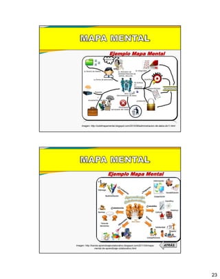 23
Ejemplo Mapa Mental
Imagen: http://cobitmapamental.blogspot.com/2010/06/administracion-de-datos-ds11.html
Ejemplo Mapa Mental
ATRÁSImagen: http://karola-aprendizajecolaborativo.blogspot.com/2011/04/mapa-
mental-de-aprendizaje-colaborativo.html
 