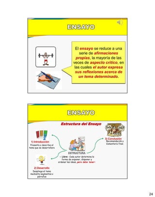 24
El ensayo se reduce a una
serie de afirmaciones
propias, la mayoría de las
veces de aspecto crítico, en
las cuales el autor expresa
sus reflexiones acerca de
un tema determinado.
Estructura del Ensayo
- Libre: Cada autor determina la
forma de exponer, disponer y
ordenar las ideas, pero debe tener:
1) Introducción
Presenta o describe el
tema que se desarrollara
2) Desarrollo
Despliega el tema
mediante segmentos o
párrafos
3) Conclusión
Recomendación o
Comentario final.
 