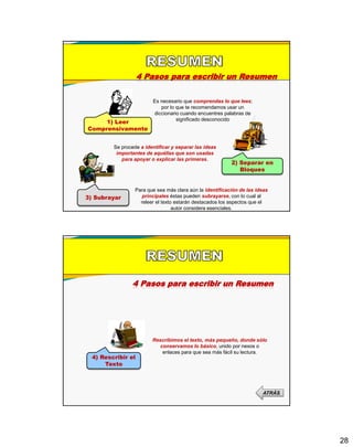 28
4 Pasos para escribir un Resumen
1) Leer
Comprensivamente
Es necesario que comprendas lo que lees;
por lo que te recomendamos usar un
diccionario cuando encuentres palabras de
significado desconocido
2) Separar en
Bloques
Se procede a identificar y separar las ideas
importantes de aquéllas que son usadas
para apoyar o explicar las primeras.
3) Subrayar
Para que sea más clara aún la identificación de las ideas
principales éstas pueden subrayarse, con lo cual al
releer el texto estarán destacados los aspectos que el
autor considera esenciales.
4 Pasos para escribir un Resumen
4) Rescribir el
Texto
Rescribimos el texto, más pequeño, donde sólo
conservamos lo básico, unido por nexos o
enlaces para que sea más fácil su lectura.
ATRÁS
 