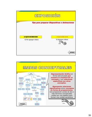 56
Tips para preparar Diapositivas o Animaciones
LO QUESEDEBE HACER
6) Agregue videos6) No agregar videos
Click
ATRÁS
Representación Gráfica en
forma estructurada que
muestra la amplitud de un
concepto y sus relaciones
especificas con otros
conceptos.
Representa relaciones
significativas entre conceptos
en forma de proposiciones.
Una proposición consta de dos o
más términos conceptuales
unidos por una palabra para
formar una unidad semántica
ClickImagen
 