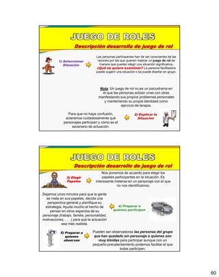 60
Descripción desarrollo de juego de rol
1) Seleccionar
Situación
Las personas participantes han de ser conscientes de las
razones por las que quieren realizar un juego de rol de
manera que puedan elegir una situación significativa.
¿Qué se quiere examinar? La persona facilitadora
puede sugerir una situación o se puede diseñar en grupo.
2) Explicar la
Situación
Nota: Un juego de rol no es un psicodrama en
el que las personas actúan unas con otras
manifestando sus propios problemas personales
y manteniendo su propia identidad como
ejercicio de terapia.
Para que no haya confusión,
aclaramos cuidadosamente qué
personajes participan y cómo es el
escenario de actuación.
Descripción desarrollo de juego de rol
3) Elegir
Papeles
Nos ponemos de acuerdo para elegir los
papeles participantes en la situación. Es
interesante meterse en un personaje con el que
no nos identificamos.
4) Preparar a
quienes participan
Dejamos unos minutos para que la gente
se meta en sus papeles, decida una
perspectiva general y planifique su
estrategia. Ayuda mucho el hecho de
pensar en otros aspectos de su
personaje (trabajo, familia, personalidad,
motivaciones, . . . ) para que la actuación
sea más realista.
5) Preparar a
quienes
observan
Pueden ser observadoras las personas del grupo
que han quedado sin personaje o quienes son
muy tímidas para participar aunque con un
pequeño precalentamiento podemos facilitar el que
todas participen.
 