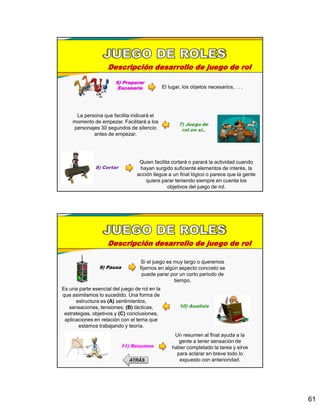 61
Descripción desarrollo de juego de rol
6) Preparar
Escenario El lugar, los objetos necesarios, . . .
7) Juego de
rol en si..
La persona que facilita indicará el
momento de empezar. Facilitará a los
personajes 30 segundos de silencio
antes de empezar.
8) Cortar
Quien facilita cortará o parará la actividad cuando
hayan surgido suficiente elementos de interés, la
acción llegue a un final lógico o parece que la gente
quiere parar teniendo siempre en cuenta los
objetivos del juego de rol.
Descripción desarrollo de juego de rol
9) Pausa
Si el juego es muy largo o queremos
fijarnos en algún aspecto concreto se
puede parar por un corto periodo de
tiempo.
10) Analisis
Es una parte esencial del juego de rol en la
que asimilamos lo sucedido. Una forma de
estructura es (A) sentimientos,
sensaciones, tensiones; (B) tácticas,
estrategias, objetivos y (C) conclusiones,
aplicaciones en relación con el tema que
estamos trabajando y teoría.
11) Resumen
Un resumen al final ayuda a la
gente a tener sensación de
haber completado la tarea y sirve
para aclarar en breve todo lo
expuesto con anterioridad.ATRÁS
 