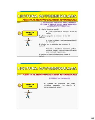 64
FORMATO DE RESGISTRO DE LECTURA AUTORREGULADA
ANTES DE
LEER
1
1) INSPECCIONE Y EXAMINE PREVIAMENTE LA
LECTURA. A MEDIDA QUE LO HAGA, RESPONDA
LAS SIGUIENTES PREGUNTAS:
A. ¿Cuál es el título del capítulo?
B. ¿Existe un resumen al principio o al final del
capítulo?
C. ¿Existen preguntas al principio o al final del
capítulo?
D. ¿Existe un glosario o una lista de vocabulario al
final del texto?
E. ¿Cuáles son los subtítulos que componen el
capítulo?
F. Enuncie y describa las ilustraciones, gráficas,
esquemas, tablas o cuadros que encontró en el
texto mientras lo inspeccionaba.
G. Resuma en una o dos frases de qué tratará el
capítulo.
FORMATO DE RESGISTRO DE LECTURA AUTORREGULADA
ANTES DE
LEER
1
2) PREGUNTAR Y PREDECIR
A. Elabore las preguntas que usted
considere necesarias con relación al
contenido de esta lectura
 