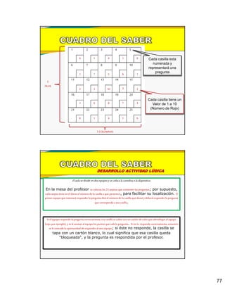 77
1 2 3 4 5
6 1 4 1 8
6 7 8 9 10
1 7 5 9 1
11 12 13 14 15
2 3 10 3 2
16 17 18 19 20
1 9 5 7 1
21 22 23 24 25
8 1 4 1 6
5
FILAS
5 COLUMNAS
Cada casilla esta
numerada y
representará una
pregunta
Cada casilla tiene un
Valor de 1 a 10
(Número de Rojo)
DESARROLLO ACTIVIDAD LÚDICA
Elaulasedivide endosequiposysecoloca la cartulinaoladiapositiva.
En la mesa del profesor se colocan las 25 tarjetasque contienen las preguntas; por supuesto,
cada tarjeta tiene enel dorso el númerodela casilla a que pertenece, para facilitar su localización. El
primerequipoque intentaráresponderlapregunta dirá el númerodela casilla que desee ydeberáresponderla pregunta
que correspondaa esa casilla.
Si el equipo responde lapregunta correctamente,esa casilla se cubre con un cartón decolor que identifique alequipo
(rojo, por ejemplo), yse leanotan alequipo los puntos que vale la pregunta. Si nola responde correctamente,entonces
se le concedela oportunidad deresponderalotro equipo; si éste no responde, la casilla se
tapa con un cartón blanco, lo cual significa que esa casilla queda
"bloqueada", y la pregunta es respondida por el profesor.
 