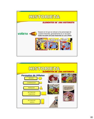 80
ELEMENTOS DE UNA HISTORIETA
VIÑETA
Espacio en el que se colocan a los personajes de
nuestra historieta, generalmente es un recuadro.
Cada recuadro de esta historieta es una viñeta
ELEMENTOS DE UNA HISTORIETA
Formatos de Viñetas
RECTANGULAR
HORIZONTAL
CIRCULAR
CUADRANGULAR
TRIANGULAR
RECTANGULAR
VERTICAL
 