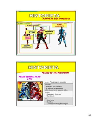 86
PLANOS DE UNA HISTORIETA
PLANO GENERAL
PLANO
CONJUNTOPLANO ENTERO
PLANO
AMERICANO
PLANO
MEDIO
PRIMEROS
PLANOS
PRIMEROS
DETALLE
PLANOS DE UNA HISTORIETA
PLANO GENERAL (G.P.G
y P.G)
ABARCA: Paisaje o gran decorado
ELHOMBRE:
- Ausente o muy pequeño
- Se subraya su pequeñez o
subordinación ante lo que lo rodea
INTERESA:
- El paisaje o Decorado
- El ambiente
USO:
- Descriptivo
- Narrativo
- A veces dramático y Psicológico
 