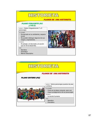 87
PLANOS DE UNA HISTORIETA
PLANO CONJUNTO (P.C
y P.G.C)
ABARCA: Caben Holgadamente 7 u 8
personajes
ELHOMBRE:
- Enmarcado en su ambiente y espacio
social.
- Se pueden distinguir algunos de sus
rasgos y expresiones.
INTERESA:
- El paisaje y el decorado y la acción
que en él se desarrolla.
USO:
- Narrativo
- Dramático
- Menos Descriptivo
PLANOS DE UNA HISTORIETA
PLANO ENTERO (P.E)
ABARCA: Varios personajes puestos de pies
y enteros
ELHOMBRE:
- Como en el plano conjunto, pero con
mayor protagonismo de los personajes
INTERESA:
- La acción humana
USO:
- Narrativo
- Dramático
 