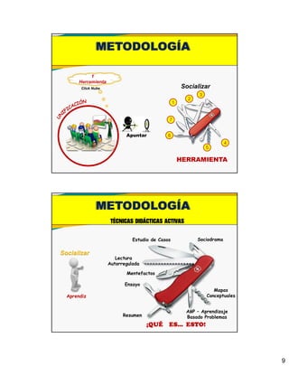 9
Apuntar
HERRAMIENTA
Socializar
1
2
3
4
5
6
7
1
Herramienta
Click Nube
METODOLOGÍA
Socializar
Lectura
Autorregulada
Aprendiz
Mentefactos
Ensayo
Resumen
ABP – Aprendizaje
Basado Problemas
Mapas
Conceptuales
SociodramaEstudio de Casos
METODOLOGÍA
 