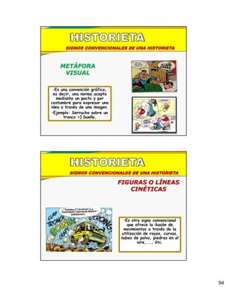 94
SIGNOS CONVENCIONALES DE UNA HISTORIETA
METÁFORA
VISUAL
•Es una convención gráfica,
es decir, una norma acepta
mediante un pacto y por
costumbre para expresar una
idea a través de una imagen.
•Ejemplo: Serrucho sobre un
tronco =) Sueño.
SIGNOS CONVENCIONALES DE UNA HISTORIETA
FIGURAS O LÍNEAS
CINÉTICAS
•Es otro signo convencional
que ofrece la ilusión de
movimientos a través de la
utilización de rayas, curvas,
nubes de polvo, piedras en el
aire,..., étc.
 