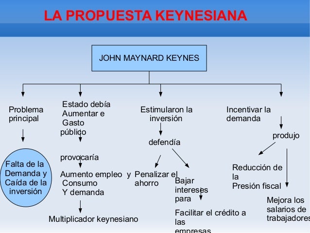 Resultado de imagen para KEYNES HITLER