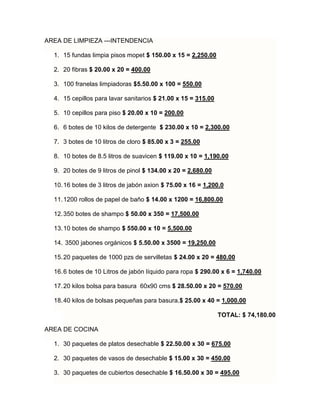 AREA DE LIMPIEZA ---INTENDENCIA
1. 15 fundas limpia pisos mopet $ 150.00 x 15 = 2,250.00
2. 20 fibras $ 20.00 x 20 = 400.00
3. 100 franelas limpiadoras $5.50.00 x 100 = 550.00
4. 15 cepillos para lavar sanitarios $ 21.00 x 15 = 315.00
5. 10 cepillos para piso $ 20.00 x 10 = 200.00
6. 6 botes de 10 kilos de detergente $ 230.00 x 10 = 2,300.00
7. 3 botes de 10 litros de cloro $ 85.00 x 3 = 255.00
8. 10 botes de 8.5 litros de suavicen $ 119.00 x 10 = 1,190.00
9. 20 botes de 9 litros de pinol $ 134.00 x 20 = 2,680.00
10.16 botes de 3 litros de jabón axion $ 75.00 x 16 = 1,200.0
11.1200 rollos de papel de baño $ 14.00 x 1200 = 16,800.00
12.350 botes de shampo $ 50.00 x 350 = 17,500.00
13.10 botes de shampo $ 550.00 x 10 = 5,500.00
14. 3500 jabones orgánicos $ 5.50.00 x 3500 = 19,250.00
15.20 paquetes de 1000 pzs de servilletas $ 24.00 x 20 = 480.00
16.6 botes de 10 Litros de jabón líquido para ropa $ 290.00 x 6 = 1,740.00
17.20 kilos bolsa para basura 60x90 cms $ 28.50.00 x 20 = 570.00
18.40 kilos de bolsas pequeñas para basura.$ 25.00 x 40 = 1,000.00
TOTAL: $ 74,180.00
AREA DE COCINA
1. 30 paquetes de platos desechable $ 22.50.00 x 30 = 675.00
2. 30 paquetes de vasos de desechable $ 15.00 x 30 = 450.00
3. 30 paquetes de cubiertos desechable $ 16.50.00 x 30 = 495.00
 