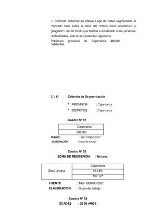 El mercado potencial se obtuvo luego de haber segmentado el
mercado total sobre la base del criterio socio económico y
geográfico, de tal modo que hemos considerado a las personas
profesionales, esto en la ciudad de Cajamarca.
Población provincia de Cajamarca 466345
habitantes.
3.1.1.1 Criterios de Segmentación
PROVINCIA : Cajamarca
DISTRITOS : Cajamarca
Cuadro Nº 01
Cajamarca
188,363
FUENTE : INEI CENSO 2007
ELABORACIÓN : Grupo de trabajo
Cuadro Nº 02
ZONA DE RESIDENCIA : Urbana.
Zona Urbana
Cajamarca
79.74%
150,197
FUENTE : INEI- CENSO 2007
ELABORACIÓN : Grupo de trabajo
Cuadro Nº 03
EDADES : 25 50 AÑOS
 