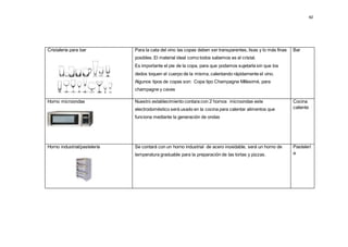 3442
Cristalería para bar Para la cata del vino las copas deben ser transparentes, lisas y lo más finas
posibles. El material ideal como todos sabemos es el cristal.
Es importante el pie de la copa, para que podamos sujetarla sin que los
dedos toquen el cuerpo de la misma, calentando rápidamente el vino.
Algunos tipos de copas son: Copa tipo Champagne Millesimé, para
champagne y cavas
Bar
Horno microondas Nuestro establecimiento contara con 2 hornos microondas este
electrodoméstico será usado en la cocina para calentar alimentos que
funciona mediante la generación de ondas
Cocina
caliente
Horno industrial/pastelería Se contará con un horno industrial de acero inoxidable, será un horno de
temperatura graduable para la preparación de las tortas y pizzas.
Pastelerí
a
 