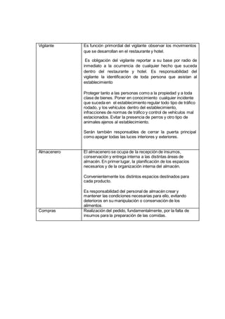 Vigilante Es función primordial del vigilante observar los movimientos
que se desarrollan en el restaurante y hotel.
Es obligación del vigilante reportar a su base por radio de
inmediato a la ocurrencia de cualquier hecho que suceda
dentro del restaurante y hotel. Es responsabilidad del
vigilante la identificación de toda persona que asistan al
establecimiento
Proteger tanto a las personas como a la propiedad y a toda
clase de bienes. Poner en conocimiento cualquier incidente
que suceda en el establecimiento regular todo tipo de tráfico
rodado, y los vehículos dentro del establecimiento,
infracciones de normas de tráfico y control de vehículos mal
estacionados. Evitar la presencia de perros y otro tipo de
animales ajenos al establecimiento.
Serán también responsables de cerrar la puerta principal
como apagar todas las luces interiores y exteriores.
Almacenero El almacenero se ocupa de la recepción de insumos,
conservación y entrega interna a las distintas áreas de
almacén. En primer lugar, la planificación de los espacios
necesarios y de la organización interna del almacén.
Convenientemente los distintos espacios destinados para
cada producto.
Es responsabilidad del personal de almacén crear y
mantener las condiciones necesarias para ello, evitando
deterioros en su manipulación o conservación de los
alimentos.
Compras Realización del pedido, fundamentalmente, por la falta de
insumos para la preparación de las comidas.
 