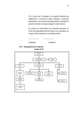 62
70
En el caso que el empleado no cumpliera fielmente sus
obligaciones o incurriera en faltas, actitudes o conductas
perjudiciales a la empresa está podrá declarar rescindido el
presente contrato sin ninguna obligación indemnizatoria.
En prueba de conformidad a las cláusulas anteriores se
firman dos ejemplares del mismo tenor y a un solo efecto, en
el lugar y fecha indicados en el encabezamiento.
Empleador Empleado
3.5.5 Organigrama de la empresa
Cuadro Nº 37
 