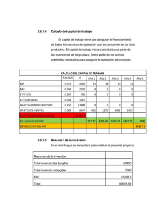 3.6.1.4 Cálculo del capital del trabajo
El capital de trabajo tiene que asegurar el financiamiento
de todos los recursos de operación que se consumen en un ciclo
productivo. El capital de trabajo inicial constituirá una parte de
las inversiones de largo plazo, forma parte de los activos
corrientes necesarios para asegurar la operación del proyecto.
CÁLCULODEL CAPITALDE TRABAJO
FACTOR 0 Año1 Año2 Año3 Año4 Año5
MP 0.019 4185 23 28 31 31
MO 0.058 2250 0 0 0 0
CIFFIJOS 0.167 760 0 0 0 0
CIFVARIABLES 0.038 1287
GASTOSADMINSTRATIVOS 0.250 13800 0 0 0 0
GASTOSDE VENTAS 0.083 8947 895 1276 1403 1403
CAPITALDETRABAJOINICIAL 31228.7
Incremento del KW 917.77 1303.40 1433.73 1433.73 0.00
DEVOLUCION DEL KW 36317.3
3.6.1.5 Resumen de la inversión
Es el monto que se necesitara para realizar el presente proyecto.
Resumen de la inversión
Total inversión fija tangible 50850
Total inversión intangible 7000
KW 31228.7
Total 89078.68
 