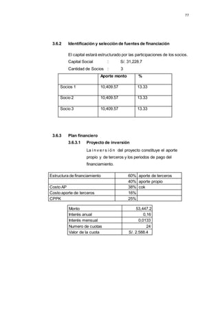 77
3.6.2 Identificación y selección de fuentes de financiación
El capital estará estructurado por las participaciones de los socios.
Capital Social : S/. 31,228.7
Cantidad de Socios : 3
Aporte monto %
Socios 1 10,409.57 13.33
Socio 2 10,409.57 13.33
Socio 3 10,409.57 13.33
3.6.3 Plan financiero
3.6.3.1 Proyecto de inversión
La i n v e r s i ó n del proyecto constituye el aporte
propio y de terceros y los periodos de pago del
financiamiento.
Estructura de financiamiento 60% aporte de terceros
40% aporte propio
Costo AP 38% cok
Costo aporte de terceros 16%
CPPK 25%
Monto 53,447.2
Interés anual 0,16
Interés mensual 0,0133
Numero de cuotas 24
Valor de la cuota S/. 2.588.4
 