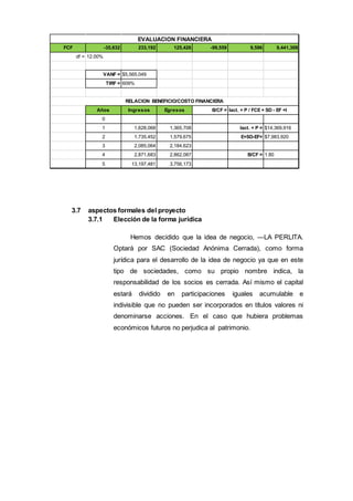 3.7 aspectos formales del proyecto
3.7.1 Elección de la forma jurídica
Hemos decidido que la idea de negocio, ―LA PERLITA.
Optará por SAC (Sociedad Anónima Cerrada), como forma
jurídica para el desarrollo de la idea de negocio ya que en este
tipo de sociedades, como su propio nombre indica, la
responsabilidad de los socios es cerrada. Así mismo el capital
estará dividido en participaciones iguales acumulable e
indivisible que no pueden ser incorporados en títulos valores ni
denominarse acciones. En el caso que hubiera problemas
económicos futuros no perjudica al patrimonio.
FCF -35,632 233,192 125,426 -99,559 9,596 9,441,308
df = 12.00%
VANF = $5,565,049
TIRF = 609%
Años Ingresos Egresos B/CF = Iact. + P / FCE+ SD - EF +I
0
1 1,628,068 1,365,708 Iact. + P = $14,369,916
2 1,735,452 1,579,675 E+SD-EF= $7,983,920
3 2,085,064 2,184,623
4 2,871,683 2,862,087 B/CF = 1.80
5 13,197,481 3,756,173
RELACION BENEFICIO/COSTO FINANCIERA
EVALUACION FINANCIERA
 