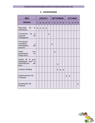 CENTRO EDUCATIVO RURAL SANTA CATALINA SEDE SAN LUIS

6. CRONOGRAMA
MES

AGOSTO

SEMANA
Búsqueda
información

1 2

de

la x

Formulación de la
pregunta
de
investigación
Formulación
conceptual
metodológica
proyecto
Hacer
presentación
Power Point

y
del

una
en

Diseño de la guía
pedagógica para la
profundización
del
tema.
Creación del Blog

Implementación del
Proyectos.

Socialización del
Proyecto

x

SEPTIEMBRE

2 4 5

1 2 3

OCTUBRE

4 5 1

2

3 4 5

x x
x

x

x

x
x x

x
x

x

x

 