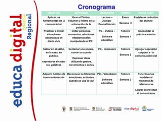 Cronograma
    OBJETIVO               ACTIVIDAD           RECURSOS        TIEMPO        RESULTADO
    Aplicar las           Usar el Timbre,       Lectura –       Enero     Fortalecer la dicción
herramientas de la    Volumen y Ritmo en la     Dialogo -                     del alumno
  comunicación          entonación de la      Dramatización    Semana 3
                             palabras
 Practicar e imitar      Imitar personas,     PC – Videos –    Febrero       Consolidar la
   situaciones        momentos, relaciones                                  práctica anterior
  observadas en          interpersonales        Software       Semana 1
    diario vivir       manipulando el PC        educativo


hablar en el salón,   Declamar una poesía,    PC - Impresora   Febrero    Agregar expresión
  en la casa, en        contar un cuento                                    corporal a la
     publico.                                                  Semana 2   comunicación oral
                        Expresar ideas
expresarse sin usar    utilizando gestos,
   las palabras       movimientos o señas


Adquirir hábitos de Reconocer la diferentes PC – Videobeam     Febrero       Tener buenos
buena entonación     emociones, actitudes                                      modales al
                     cuando se usa la voz      Software        Semana 3       momento de
                                               educativo                      relacionarse

                                                                           Lograr asertividad
                                                                            al comunicarse
 