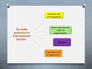 Hojas de vida
               investigadores



                    Breve información
  En todo                sobre la
 proyecto es          organización.
conveniente
  incluir :
                           Equipos



               Experiencia de
               la Institución.
 