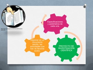 Especificaciones
                                                                   y parámetros de
                                                                      cada una.
http://www.agirregabiria.net/mikel/2004/redund
ancia.htm




                                                 Disponer en un
                                                   documento
                                                   escrito, las
                                                 actividades que               PROYECTO DE
                                                 han de llevarse              INVESTIGACIÓN
                                                      acabo.                    CIENTÍFICA
 