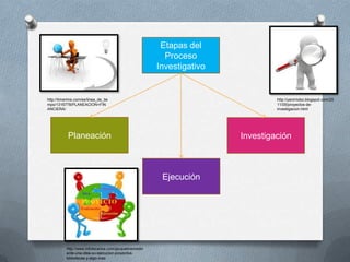 Etapas del
                                                           Proceso
                                                         Investigativo


http://timerime.com/es/linea_de_tie                                               http://yanirriobo.blogspot.com/20
mpo/1316778/PLANEACION+FIN                                                        11/05/proyectos-de-
ANCIERA/                                                                          investigacion.html




           Planeación                                                    Investigación



                                                          Ejecución




           http://www.infotecarios.com/jacquelinemedin
           a/de-una-idea-su-ejecucion-proyectos-
           bibliotecas-y-algo-mas
 
