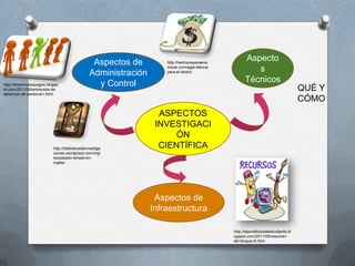 Aspectos de         http://hechizosparaena
                                                                                                    Aspecto
                                                Administración
                                                                     morar.co/magia-blanca-
                                                                     para-el-dinero                    s
http://dinamicasojuegos.blogsp                    y Control                                         Técnicos
ot.com/2011/08/entrevista-de-                                                                                                       QUÉ Y
seleccion-de-personal-i.html
                                                                                                                                    CÓMO
                                                                   ASPECTOS
                                                                  INVESTIGACI
                                                                       ÓN
                           http://bibliotecadeinvestiga            CIENTÍFICA
                           ciones.wordpress.com/ingl
                           es/pasado-simple-en-
                           ingles/




                                                                  Aspectos de
                                                                 Infraestructura

                                                                                              http://elportafoliodelestudiante.bl
                                                                                              ogspot.com/2011/05/resumen-
                                                                                              del-bloque-lll.html
 