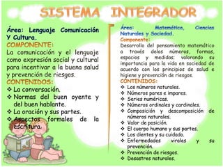 La comunicación y el lenguaje
como expresión social y cultural
para incentivar a la buena salud
y prevención de riesgos.
 La conversación.
 Normas del buen oyente y
del buen hablante.
 La oración y sus partes.
 Aspectos formales de la
escritura.
Desarrollo del pensamiento matemático
a través delos números, formas,
espacios y medidas; valorando su
importancia para la vida en sociedad de
acuerdo con los principios de salud e
higiene y prevención de riesgos.
 Los números naturales.
 Números pares e impares.
 Series numéricas.
 Números ordinales y cardinales.
 Composición y descomposición de
números naturales.
 Valor de posición.
 El cuerpo humano y sus partes.
 Los dientes y su cuidado.
 Enfermedades virales y su
prevención.
 Prevención de riesgos.
 Desastres naturales.
 