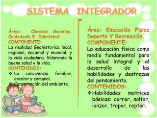 La realidad Geohistorica local,
regional, nacional y mundial, y
la vida ciudadana. Valorando la
buena salud y la vida.
 La convivencia familiar,
escolar y comunal.
 Conservación del ambiente.
La educación física como
medio fundamental para
la salud integral y el
desarrollo de las
habilidades y destrezas
del pensamiento.
Habilidades motrices
básicas: correr, saltar,
lanzar, trepar, reptar.
 