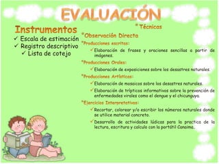 *
*
*
Elaboración de frases y oraciones sencillas a partir de
imágenes.
*
Elaboración de exposiciones sobre los desastres naturales.
*
Elaboración de mosaicos sobre los desastres naturales.
Elaboración de trípticos informativos sobre la prevención de
enfermedades virales como el dengue y el chicunguya.
*
Recortar, colorear y/o escribir los números naturales donde
se utilice material concreto.
Desarrollo de actividades lúdicas para la practica de la
lectura, escritura y calculo con la portátil Canaima..
 Escala de estimación
 Registro descriptivo
 Lista de cotejo
 