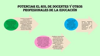 Potenciar el rol de docentes y otros
profesionales de la educación
Fomentar la actualización
continua de los
conocimientos académicos
de los docentes, así como
fortalecer sus capacidades
pedagógicas para el
desarrollo integral del
estudiante en el marco de
una educación integral,
inclusiva e intercultural.
Mejorar la oferta de la
formación de docentes
y otros profesionales de
la educación, en el
marco de una
educación integral,
inclusiva e intercultural.
Establecer mecanismos
de formación y de
capacitación docente
para la aplicación de
lenguaje de señas,
braille, entre otros, y
de modelos
pedagógicos para la
educación a personas
con discapacidad.
Establecer mecanismos de
formación y de capacitación
docente para la aplicación de
la educación en las lenguas
ancestrales y en el manejo
de principios y saberes de los
pueblos y nacionalidades
dentro de los programas
educativos.
Generar programas
de becas para la
profesionalización y
especialización de
docentes y otros
profesionales de la
educación.
Capacitar a docentes
en los procesos de
alfabetización,
posalfabetización y
alfabetización digital,
tomando en cuenta
recursos pedagógicos
por edad.
 