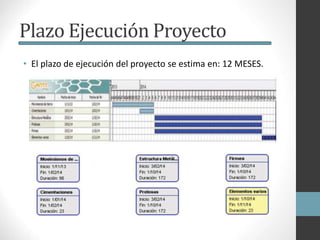 Plazo Ejecución Proyecto 
• El plazo de ejecución del proyecto se estima en: 12 MESES. 
 