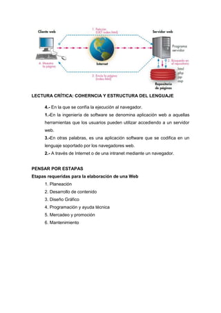 LECTURA CRÍTICA: COHERNCIA Y ESTRUCTURA DEL LENGUAJE
4.- En la que se confía la ejecución al navegador.
1.-En la ingeniería de software se denomina aplicación web a aquellas
herramientas que los usuarios pueden utilizar accediendo a un servidor
web.
3.-En otras palabras, es una aplicación software que se codifica en un
lenguaje soportado por los navegadores web.
2.- A través de Internet o de una intranet mediante un navegador.

PENSAR POR ESTAPAS
Etapas requeridas para la elaboración de una Web
1. Planeación
2. Desarrollo de contenido
3. Diseño Gráfico
4. Programación y ayuda técnica
5. Mercadeo y promoción
6. Mantenimiento

 